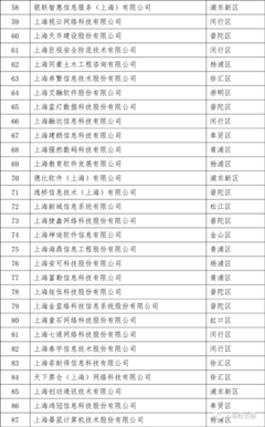 合合信息荣获2018上海软件双百强企业 再接再厉，不断创新